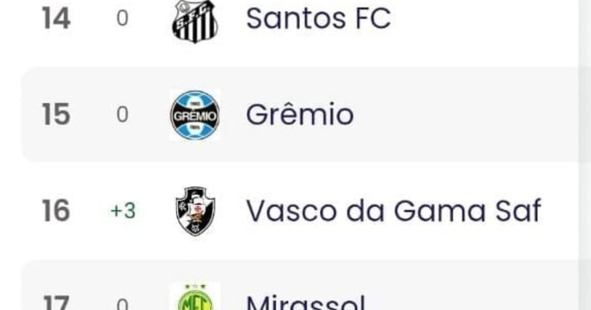 Tabela do Brasileirão da CBF com o Vasco fora da zona de rebaixamento